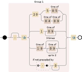 regex number range|Using regular expressions to validate a numeric range.